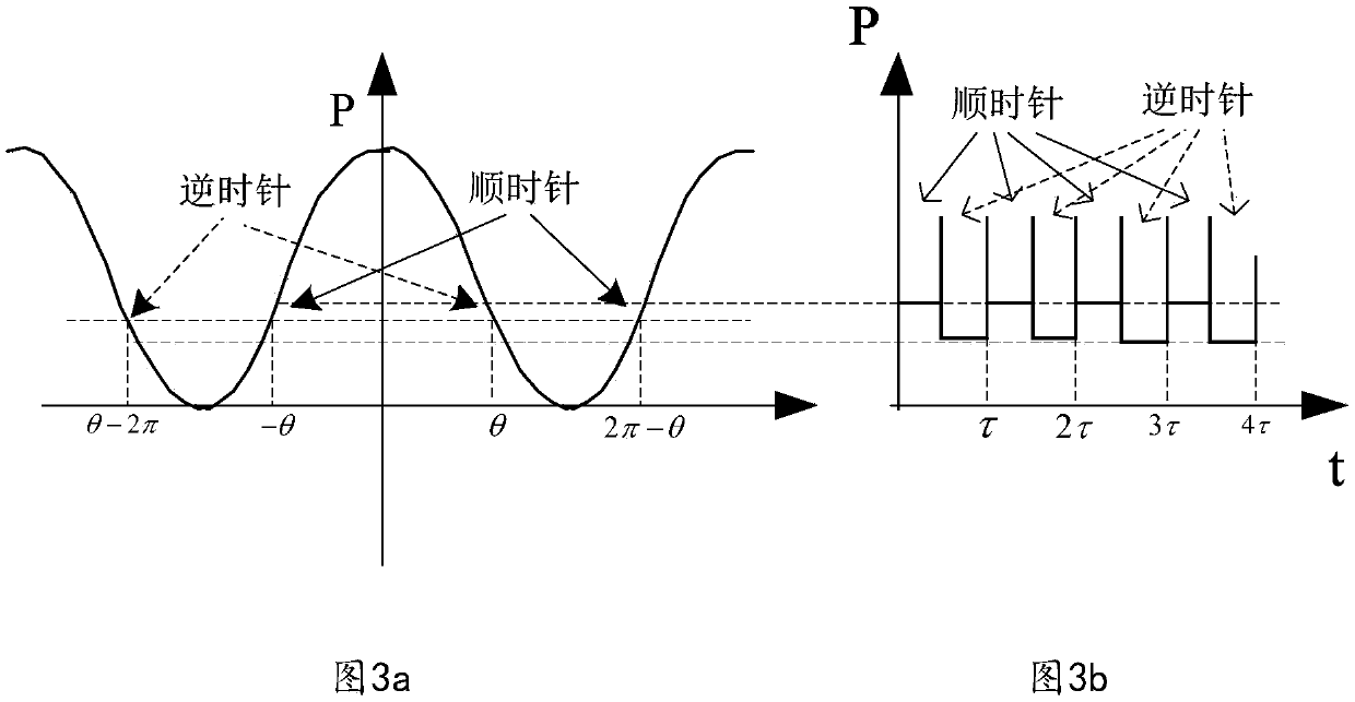 Random modulation and demodulation method for restraining cross coupling of optical fiber gyroscope