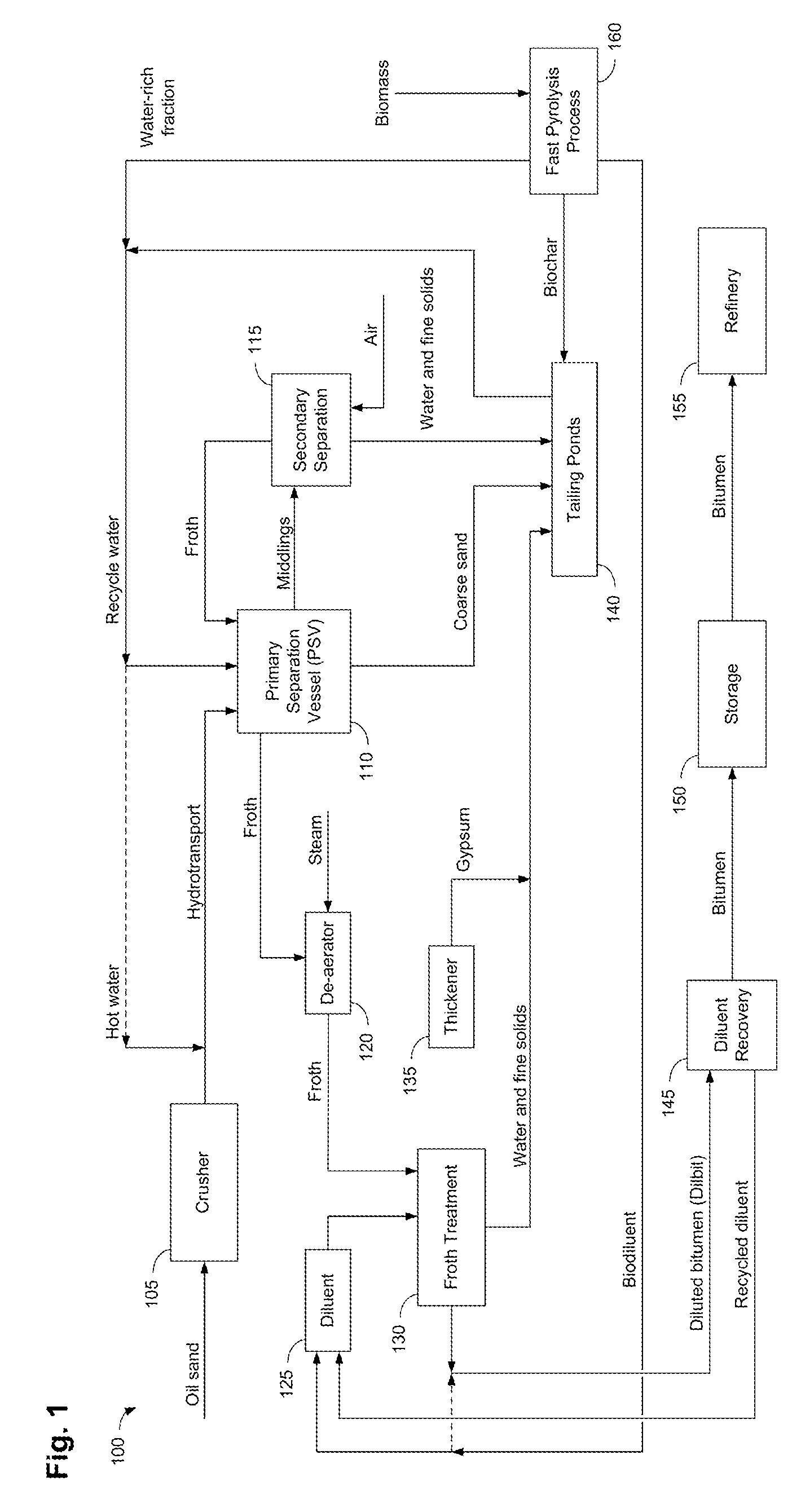 Methods, apparatus, and systems for incorporating bio-derived materials into oil sands processing
