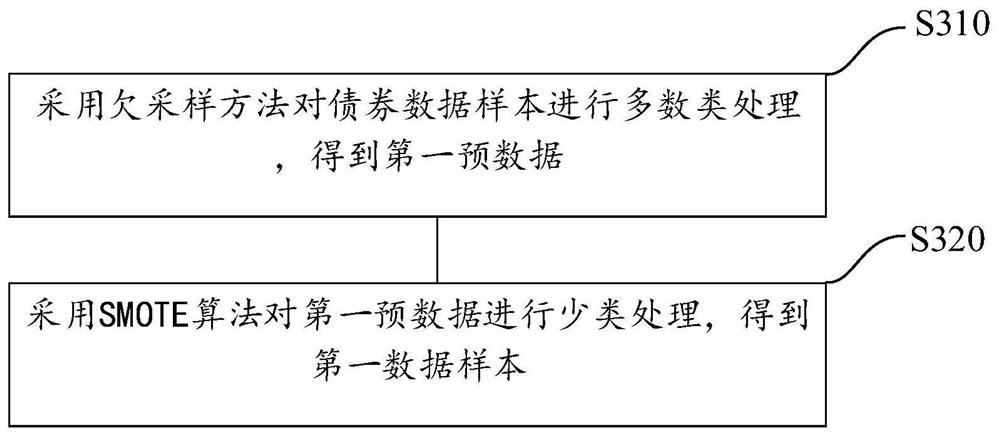 Unbalanced data set classification method and system