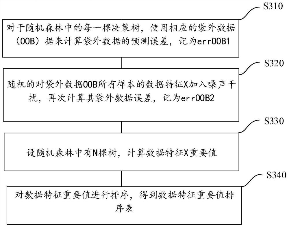 Unbalanced data set classification method and system