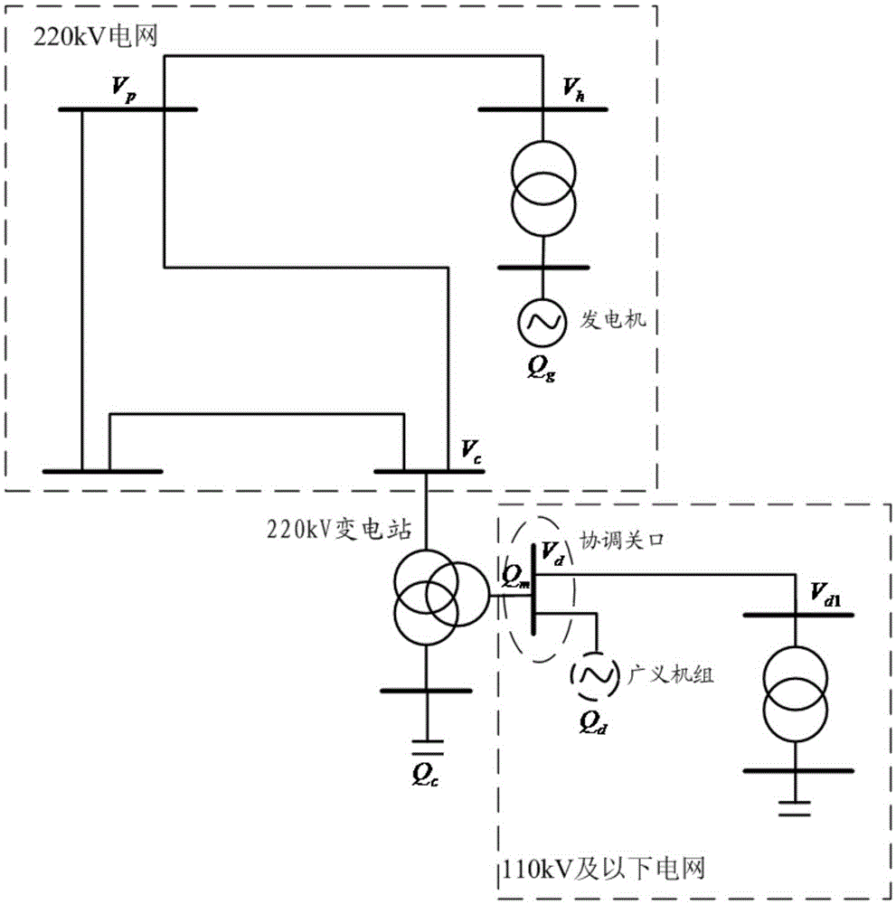 Province-prefecture cooperation voltage control method based on supply district optimization