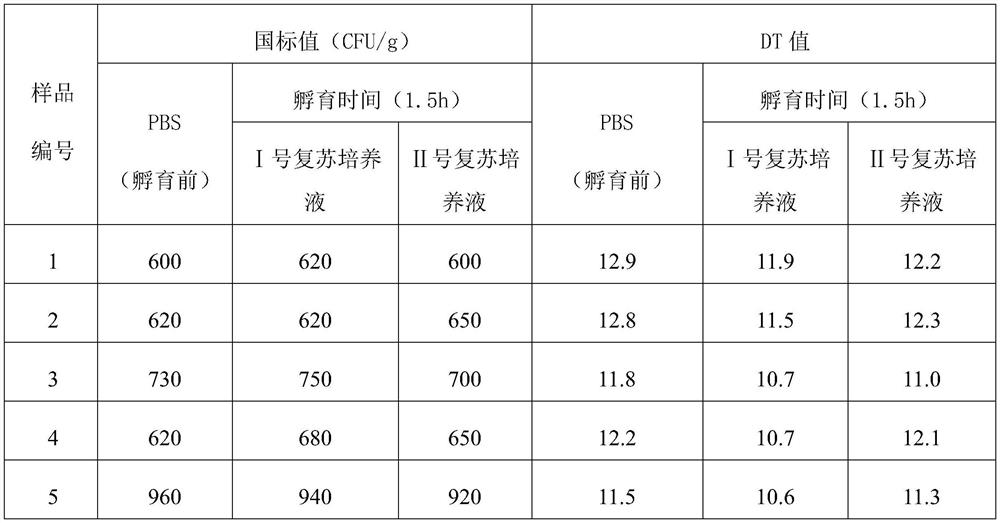 Method for rapidly detecting total number of bacterial colonies in production process of sauce