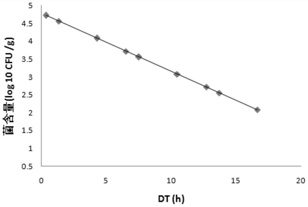 Method for rapidly detecting total number of bacterial colonies in production process of sauce