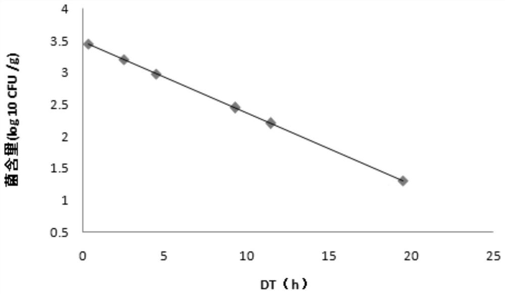 Method for rapidly detecting total number of bacterial colonies in production process of sauce