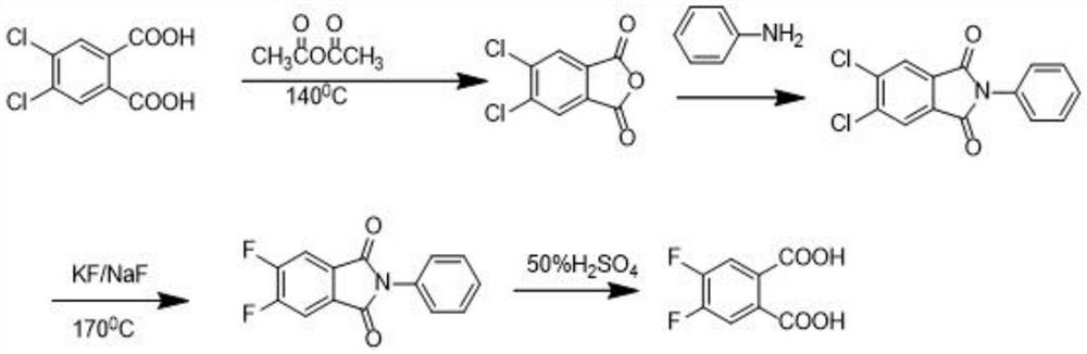 The preparation method of 4,5-difluorophthalic acid