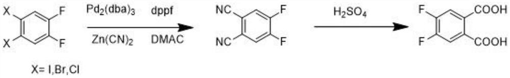 The preparation method of 4,5-difluorophthalic acid