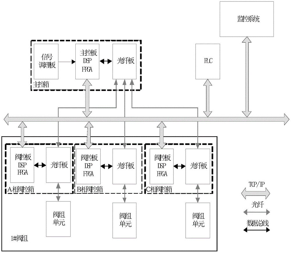 35kv direct hanging svg system and its plc logic control method