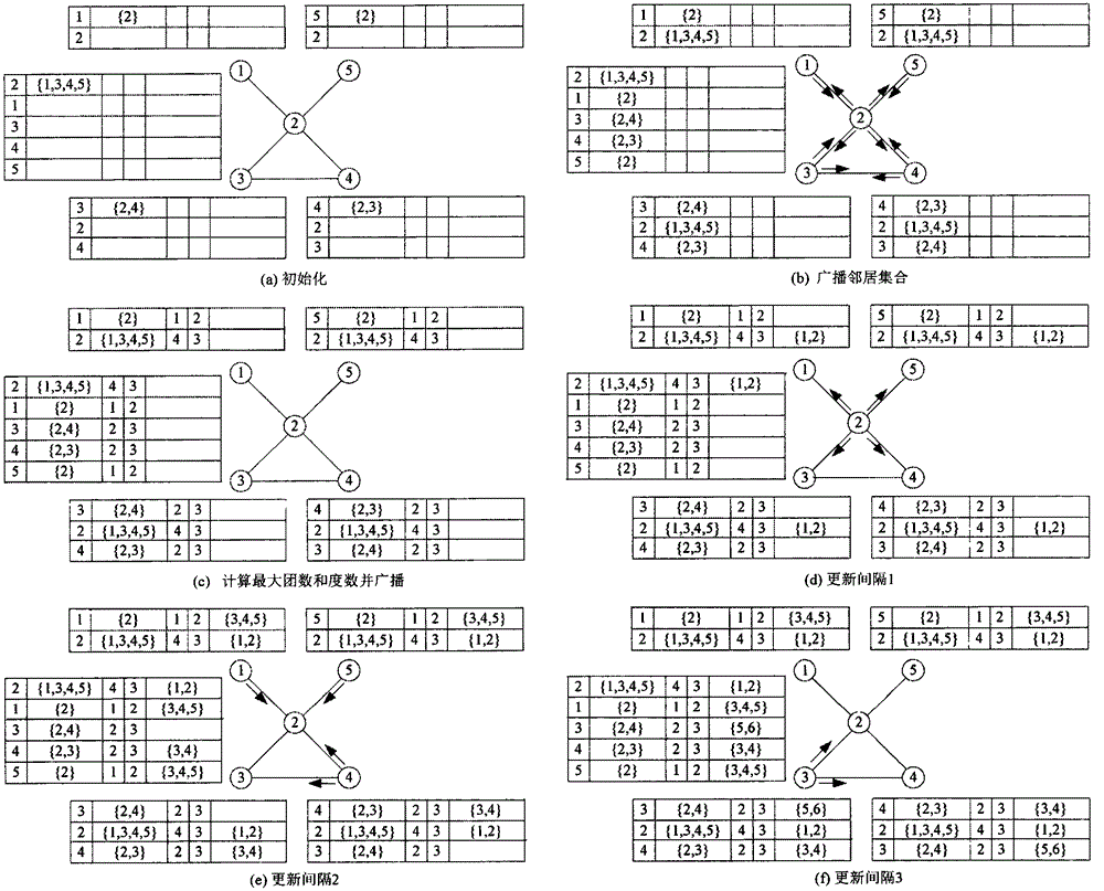 Adaptive-frequency-spectrum-reuse-based femtocell interference reduction method