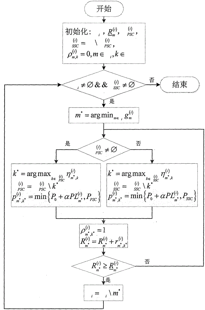 Adaptive-frequency-spectrum-reuse-based femtocell interference reduction method