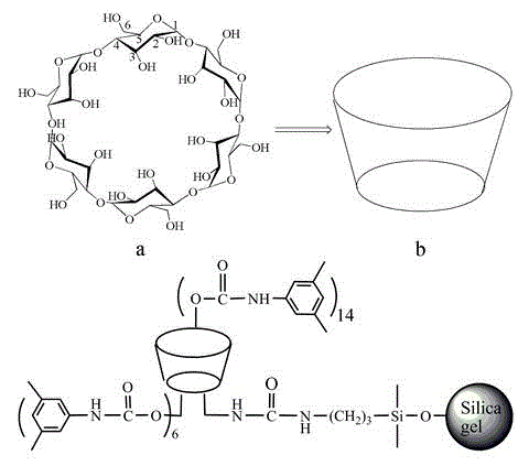 Application of bonded 3,5-dimethylcarbaniloylated beta-cyclodextrin chiral stationary phase in chiral analysis and/or separation of sertraline hydrochloride intermediate (+/-)-Tetralone