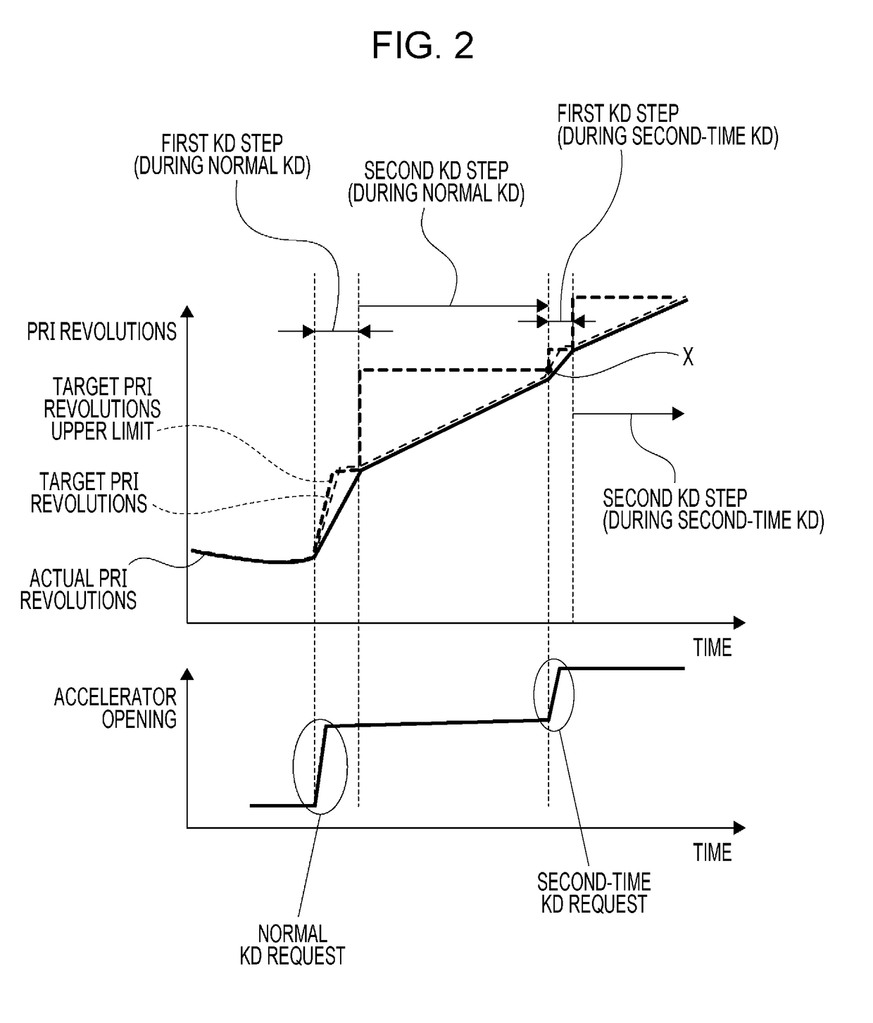 Vehicle control apparatus