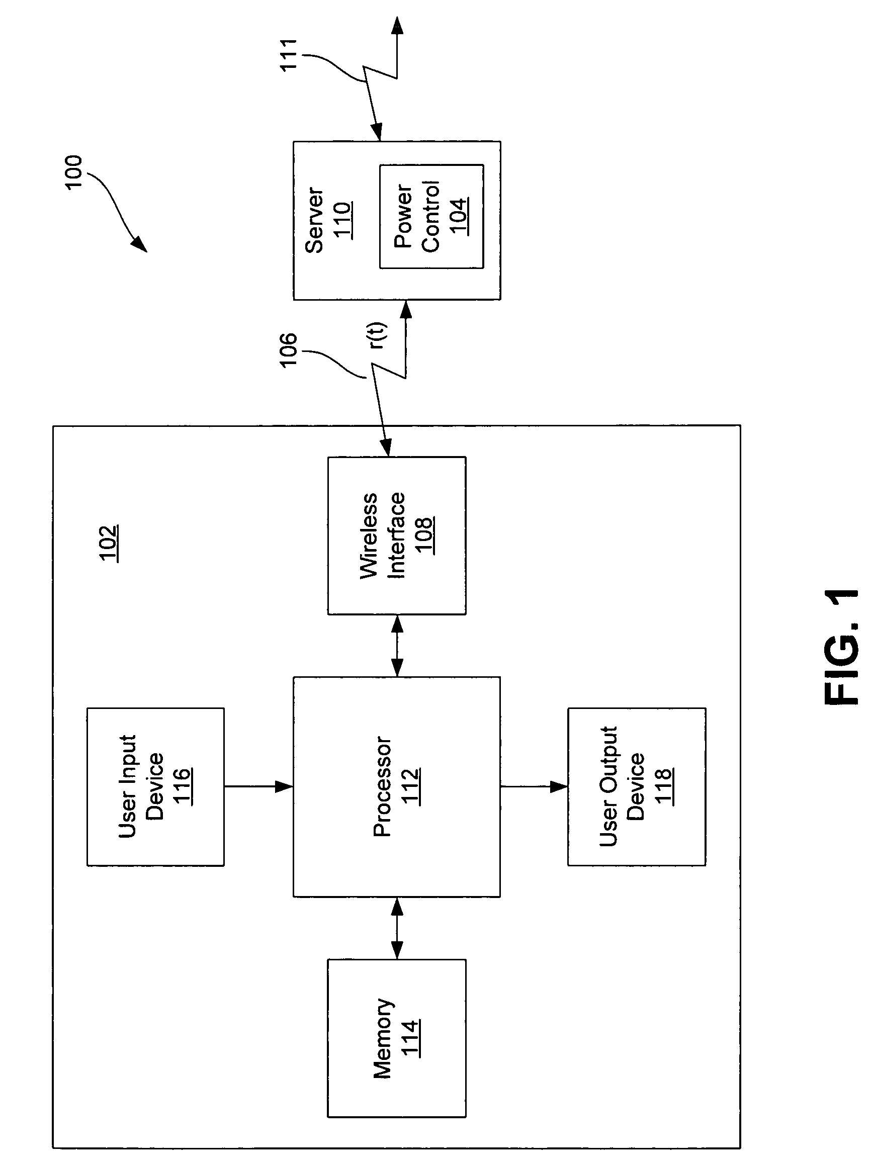 Method and system for power control in wireless portable devices using wireless channel characteristics