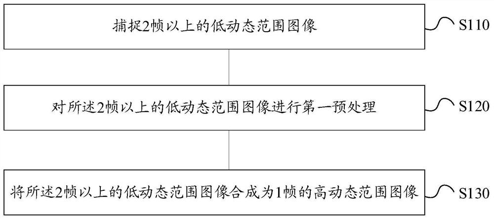 Image processing method and image processing device for high dynamic range image