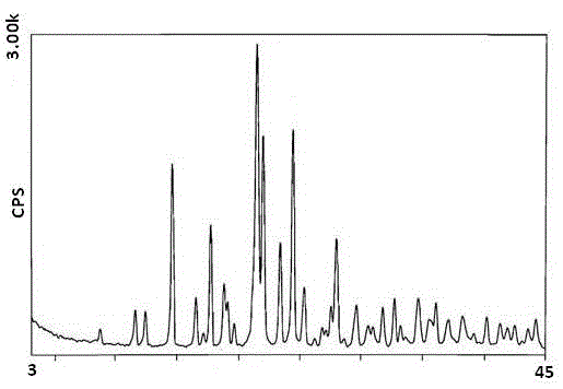 Sulbactam compound for treating infectious diseases, and preparation method therefor