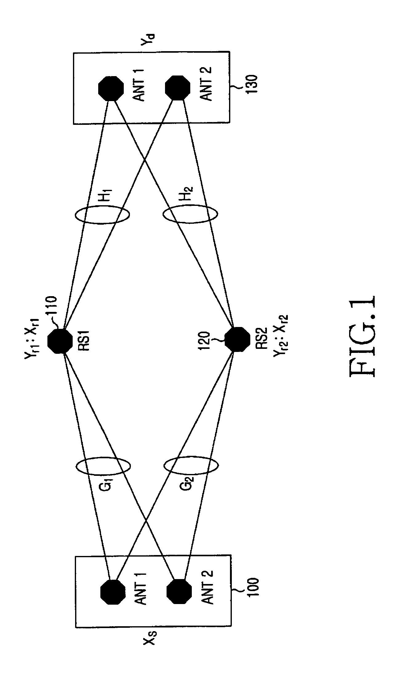 Apparatus and method for cooperative relay in a wireless communication system based on relay stations