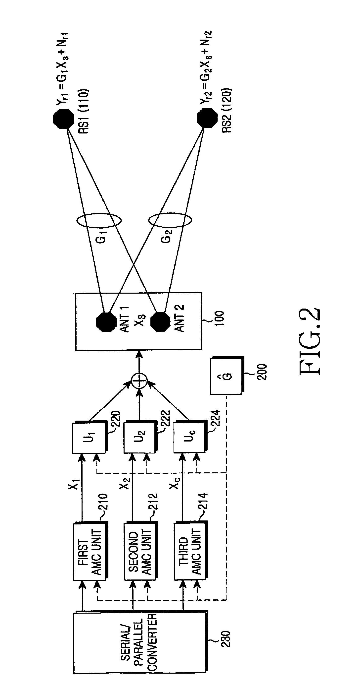 Apparatus and method for cooperative relay in a wireless communication system based on relay stations