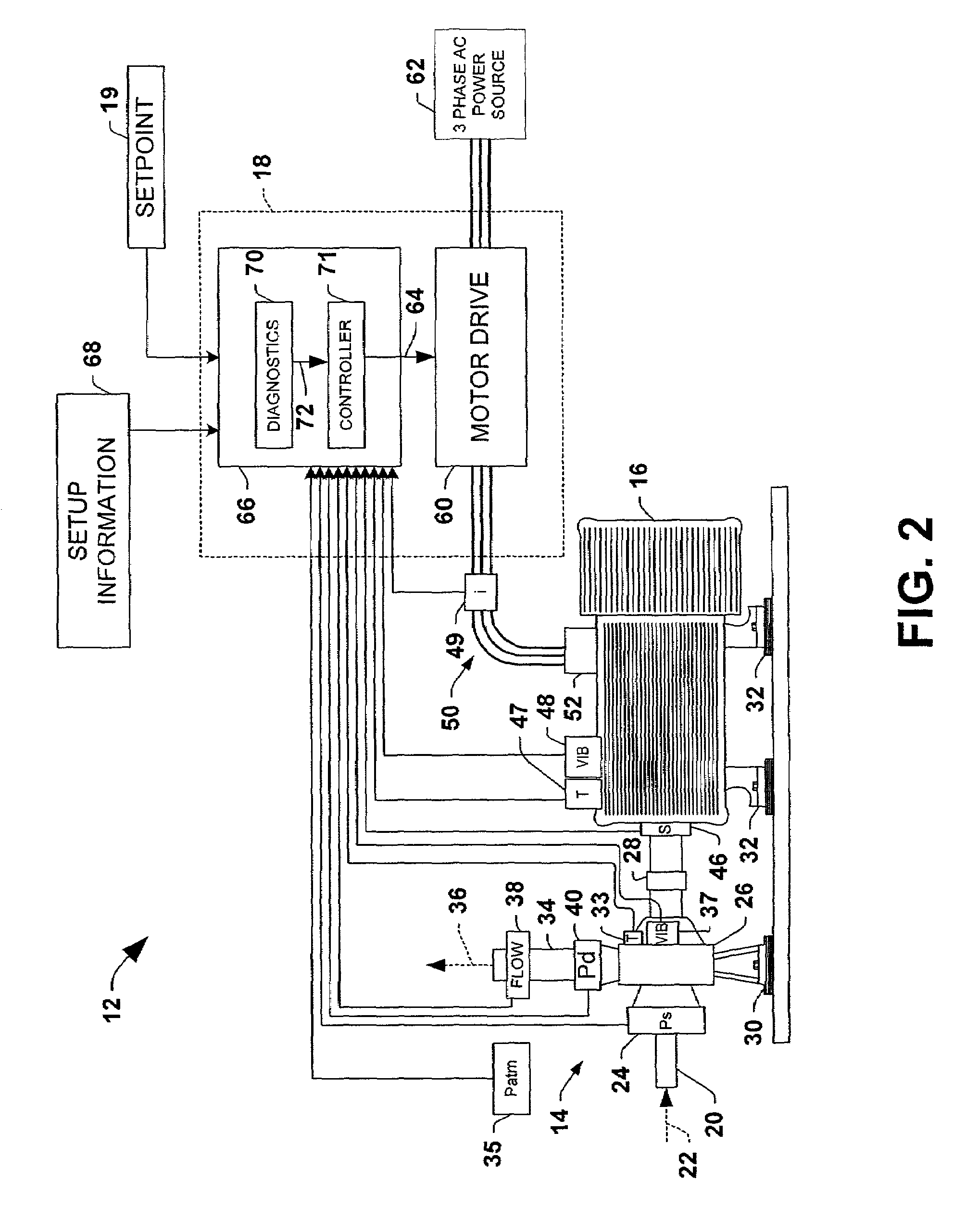 Motorized system integrated control and diagnostics using vibration, pressure, temperature, speed, and/or current analysis