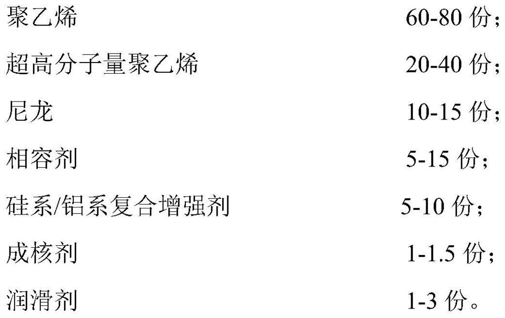 Pipe composition with high heat resistance and creep resistance and preparation method thereof