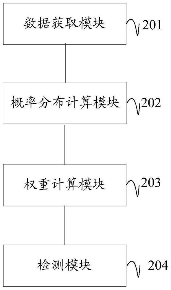 Safety detection method, device and equipment for single-point levitation system of maglev train and medium