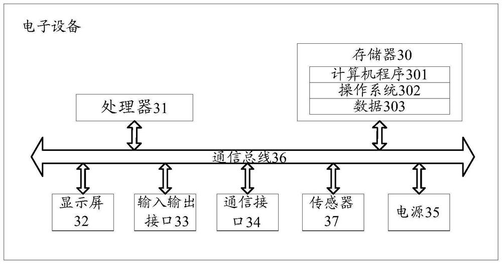 Safety detection method, device and equipment for single-point levitation system of maglev train and medium