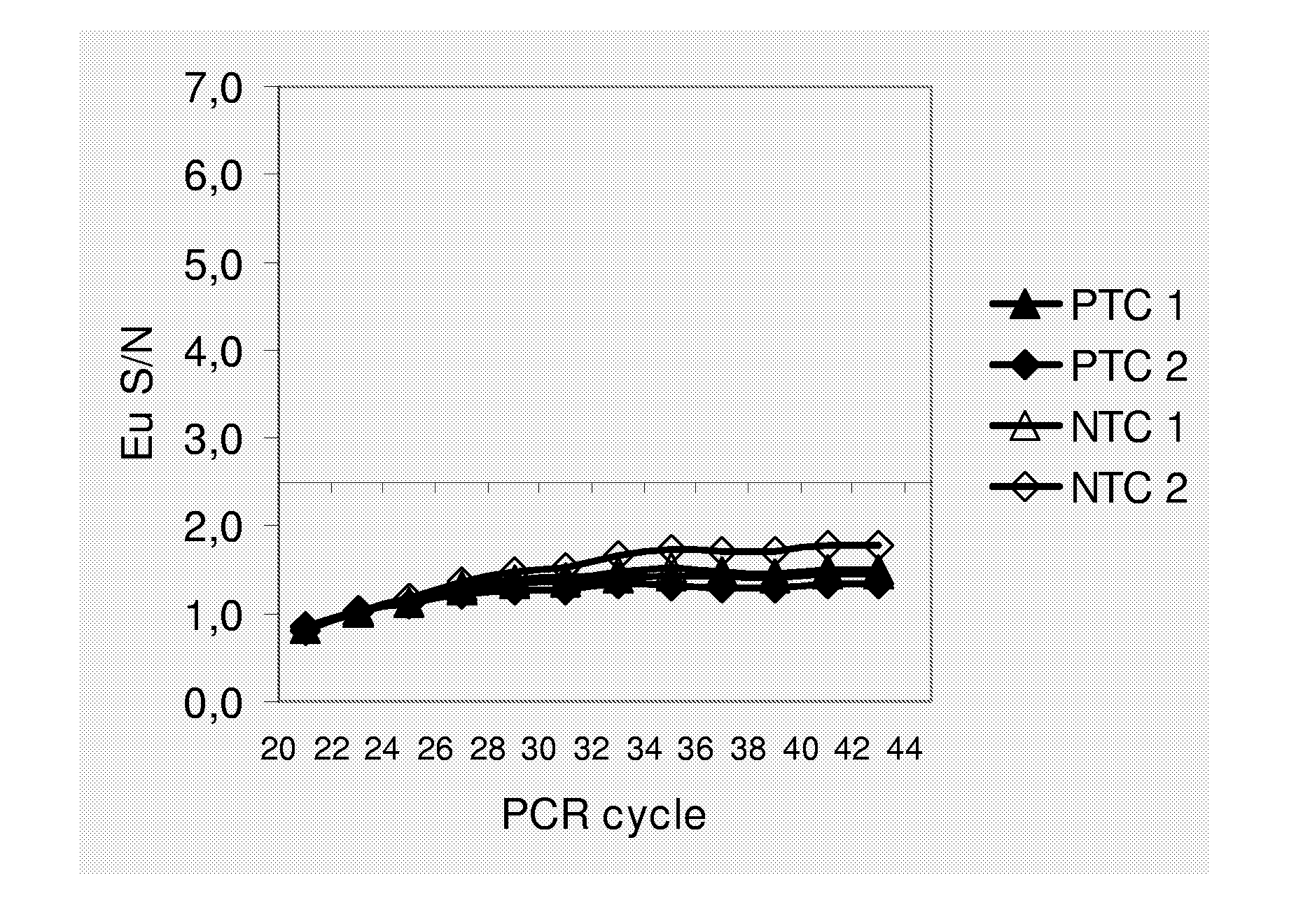 Method for Stabilizing Assay Reagents, Reagent Container with Stabilized Assay Reagents and Use Thereof