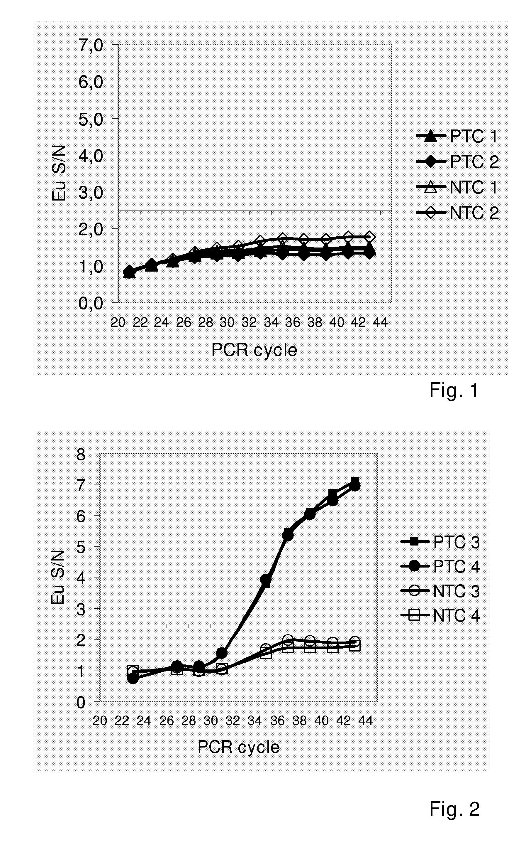 Method for Stabilizing Assay Reagents, Reagent Container with Stabilized Assay Reagents and Use Thereof