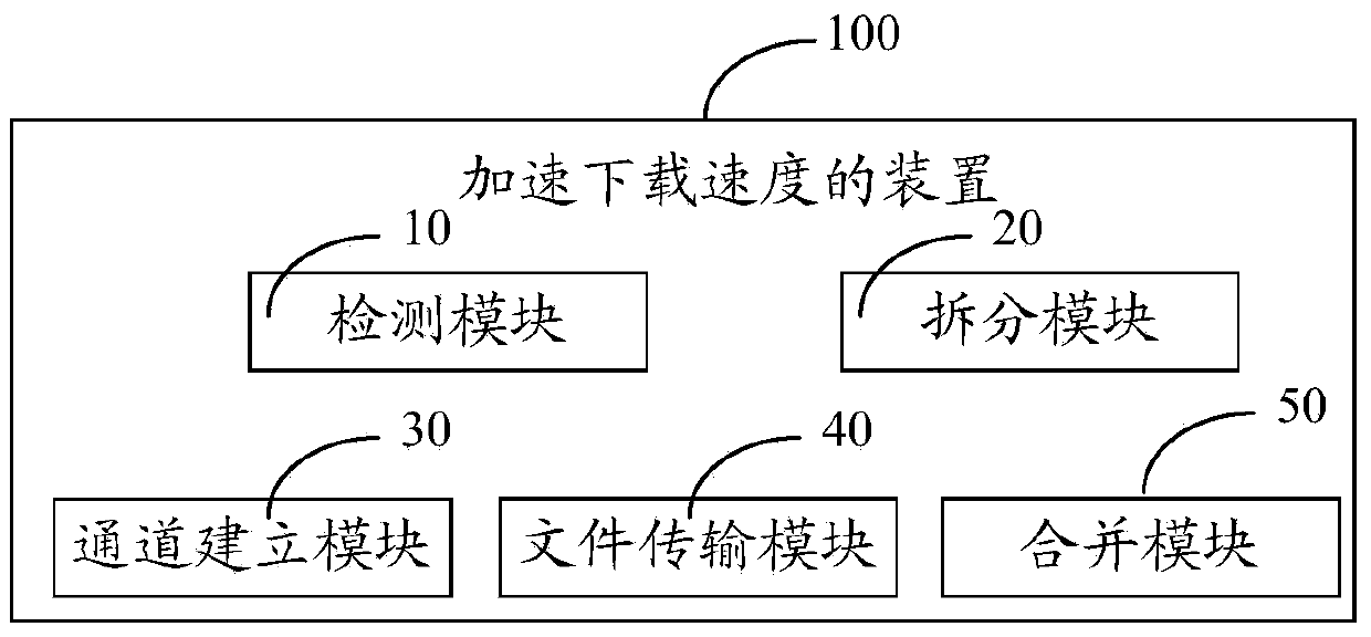 Method for accelerating downloading speed of mobile terminal and device thereof