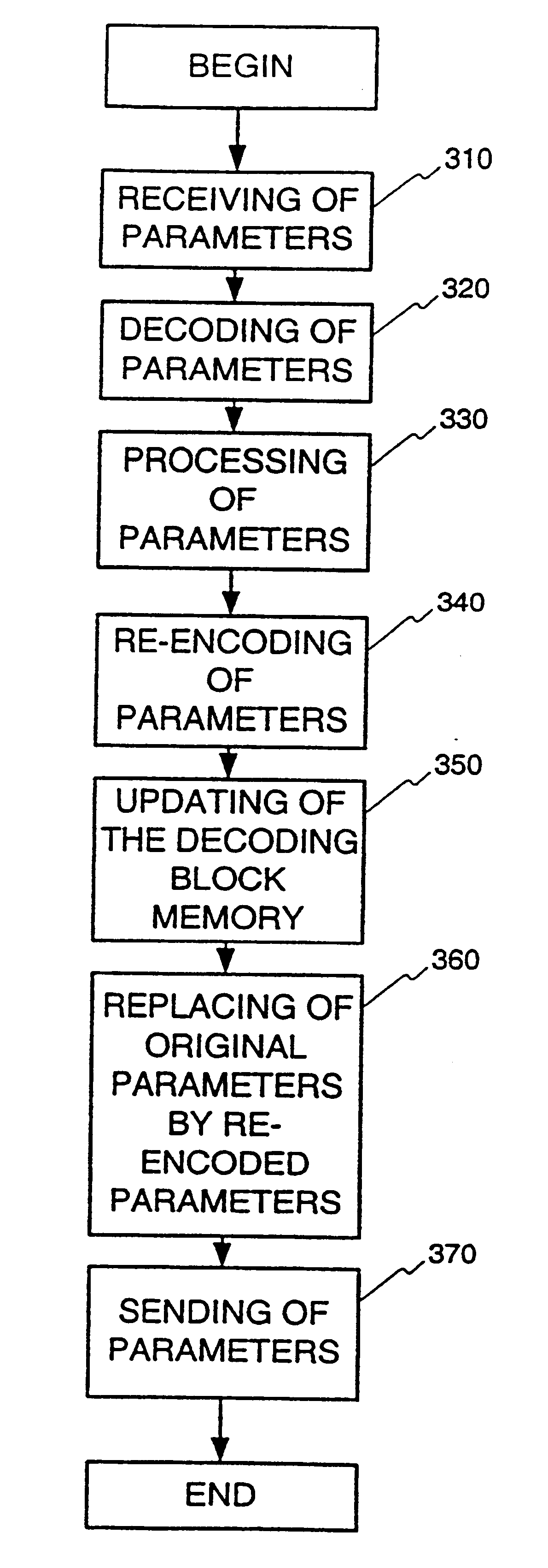 Decoding method, speech coding processing unit and a network element