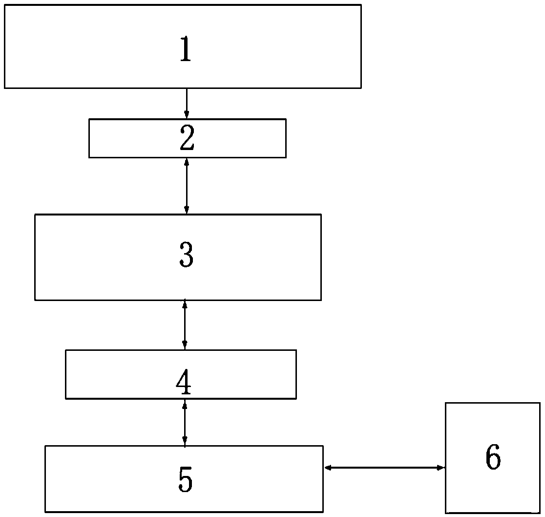 An air quality query and distribution device based on NBiot network and MQTT protocol