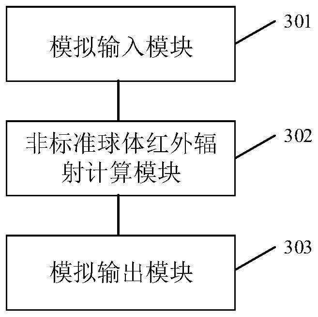 Semi-physical simulation method and system