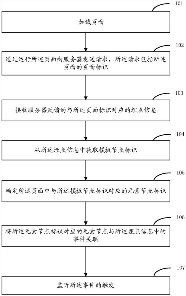 A method and device for determining monitoring objects