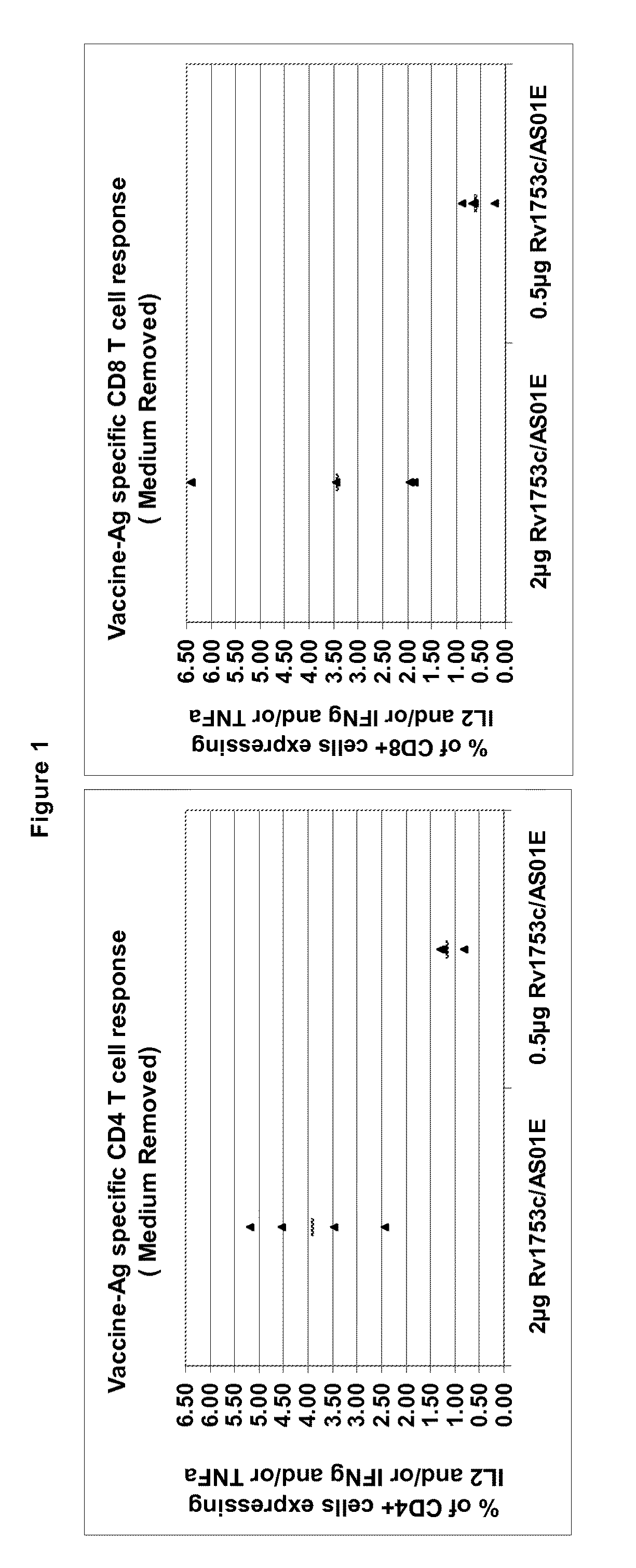 Compositions and methods