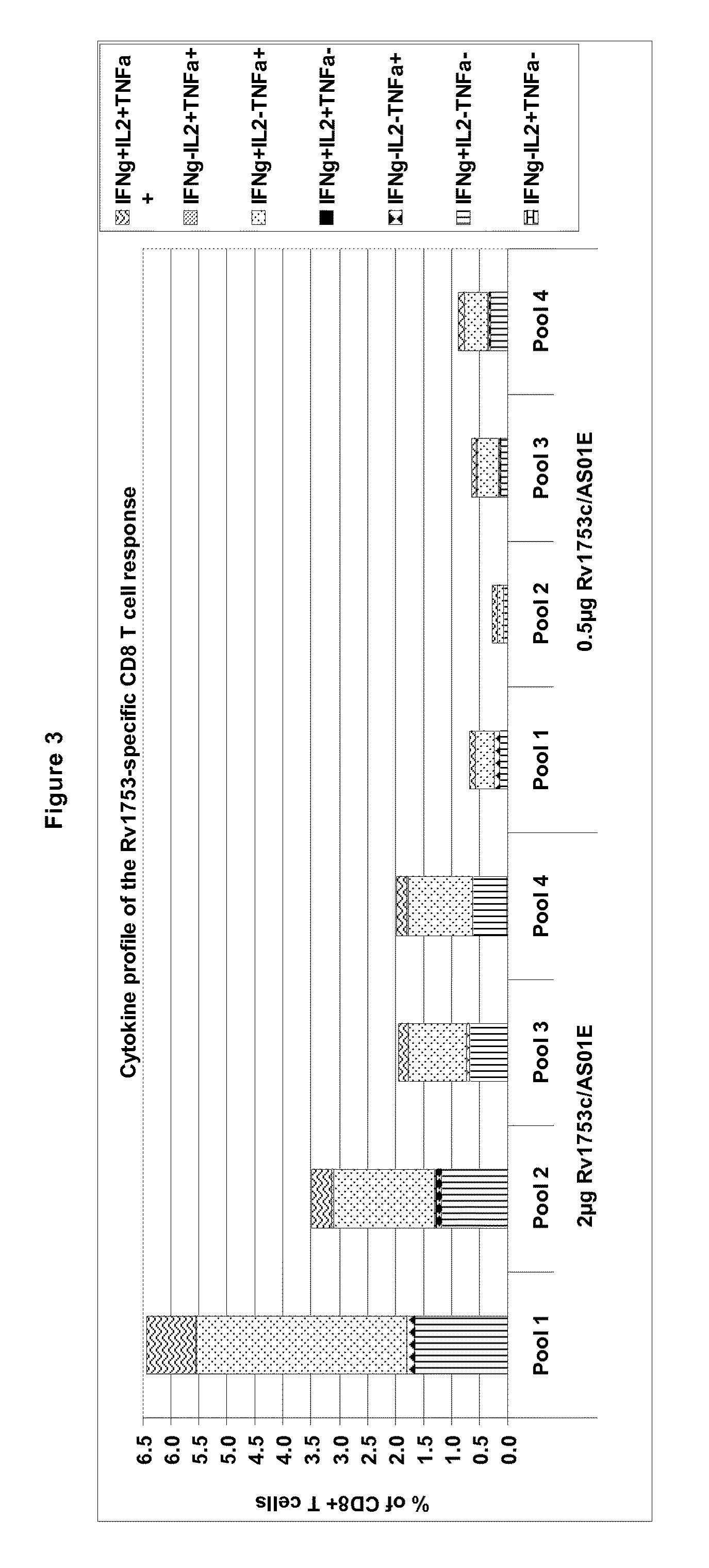 Compositions and methods