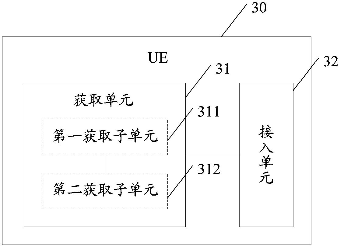 User terminal and its random access method