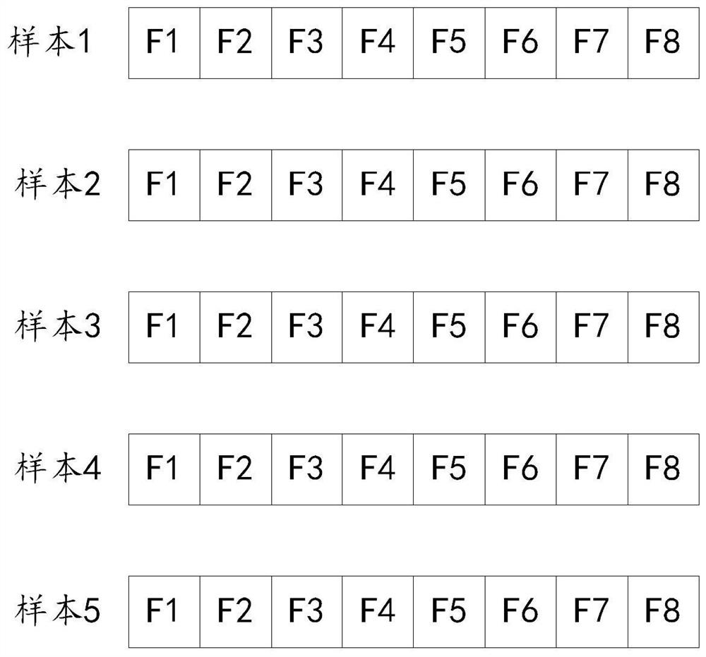 Feature selection method and feature selection service system