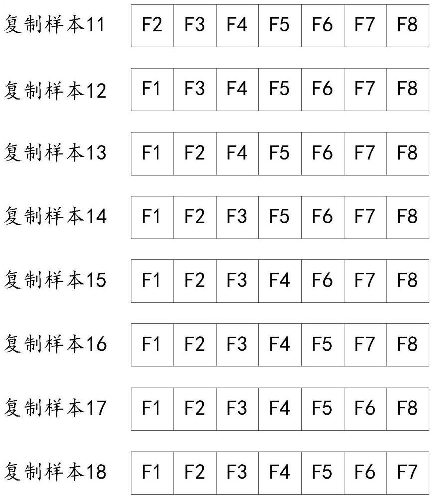 Feature selection method and feature selection service system