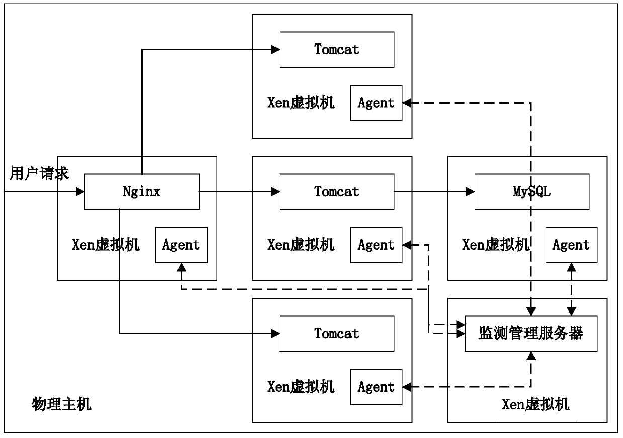 An Adaptive Monitoring Method for Cloud Computing System Based on Fault Prediction