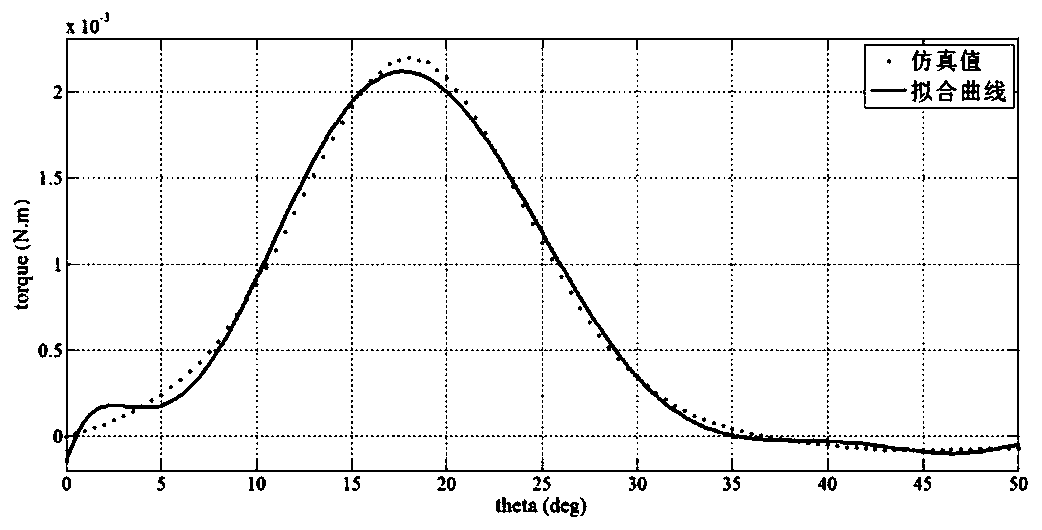 A Motion Control Method of Quaternion Feedback Linearization for Permanent Magnet Spherical Motor