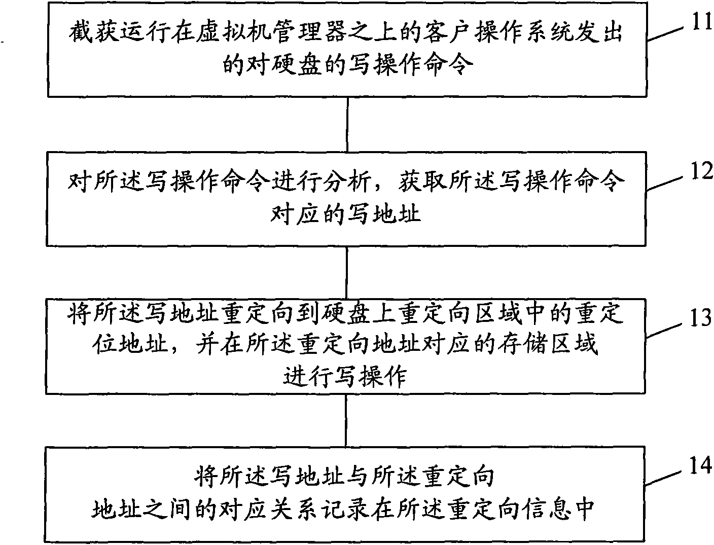 Method and device for protecting data of storage device and computer system