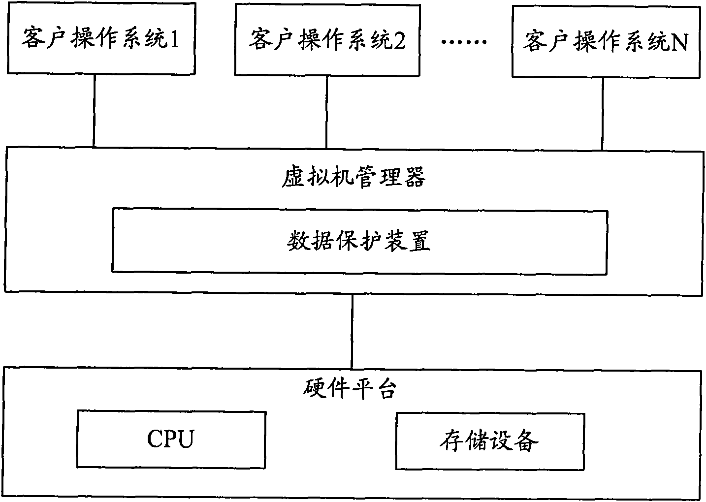 Method and device for protecting data of storage device and computer system