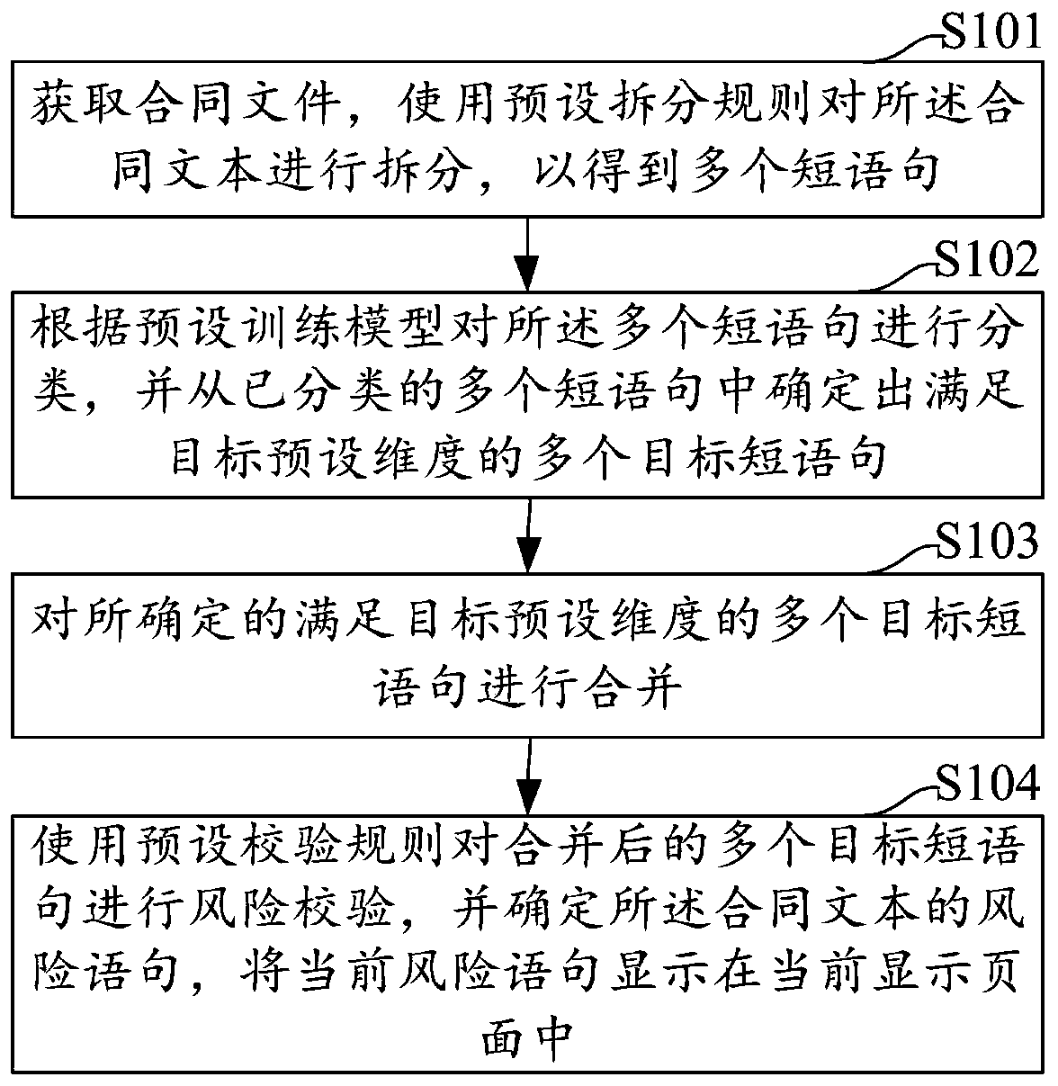 Contract file risk verification method and device, computer device and storage medium