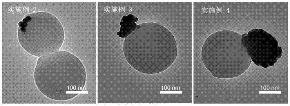 Noble metal/polymer microsphere Janus particles and preparation method thereof