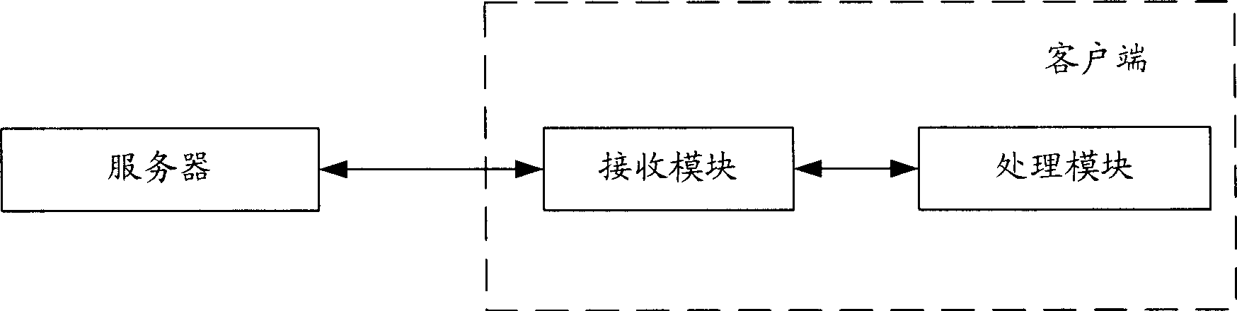 Method, system and client equipment for obtaining optical fiber signal flow information of optical network