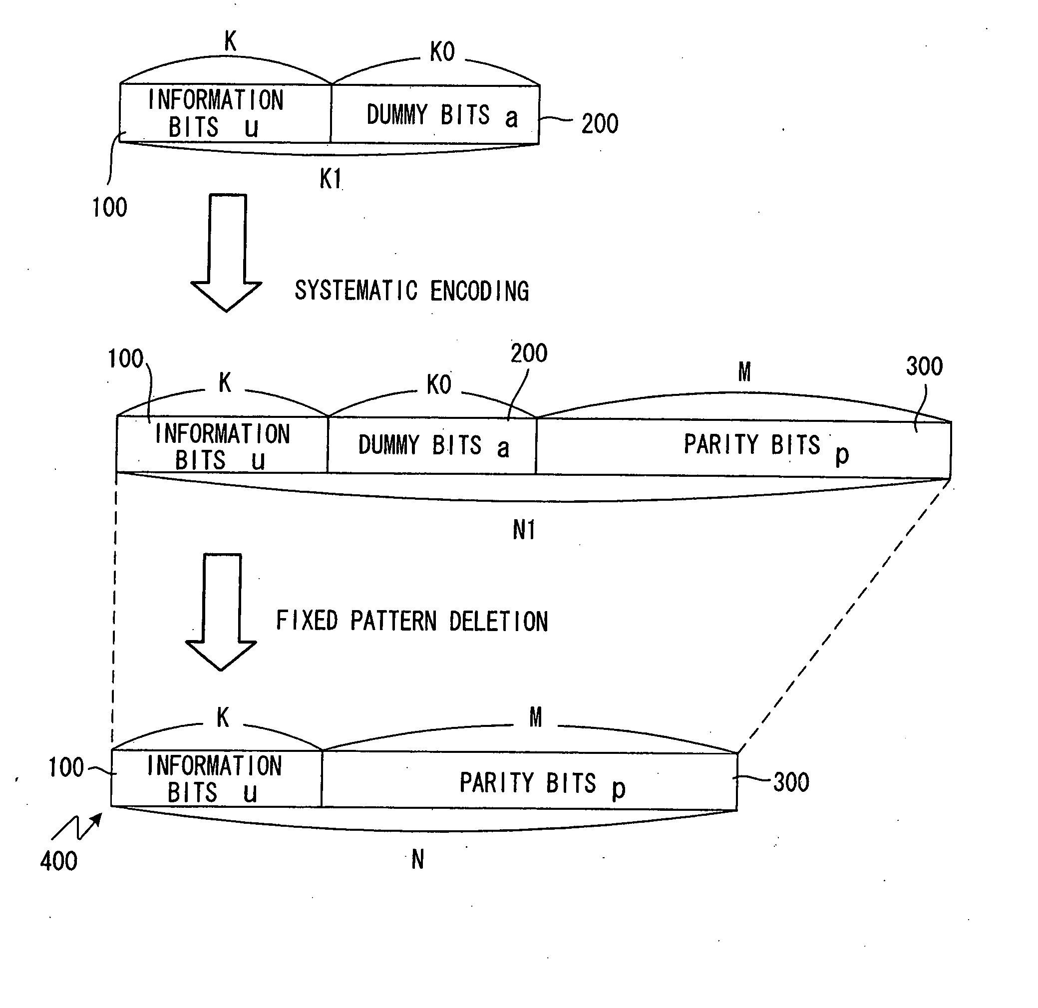 Encoding method, decoding method, and devices for same