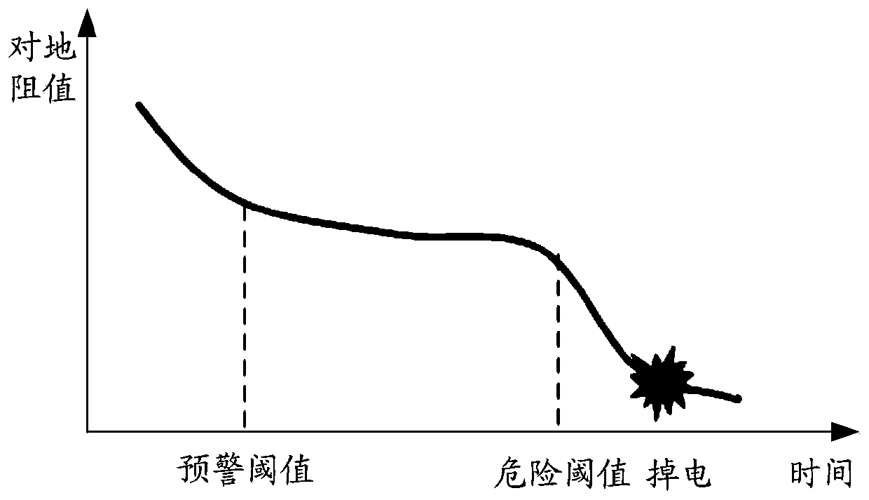 A detection circuit and power supply circuit