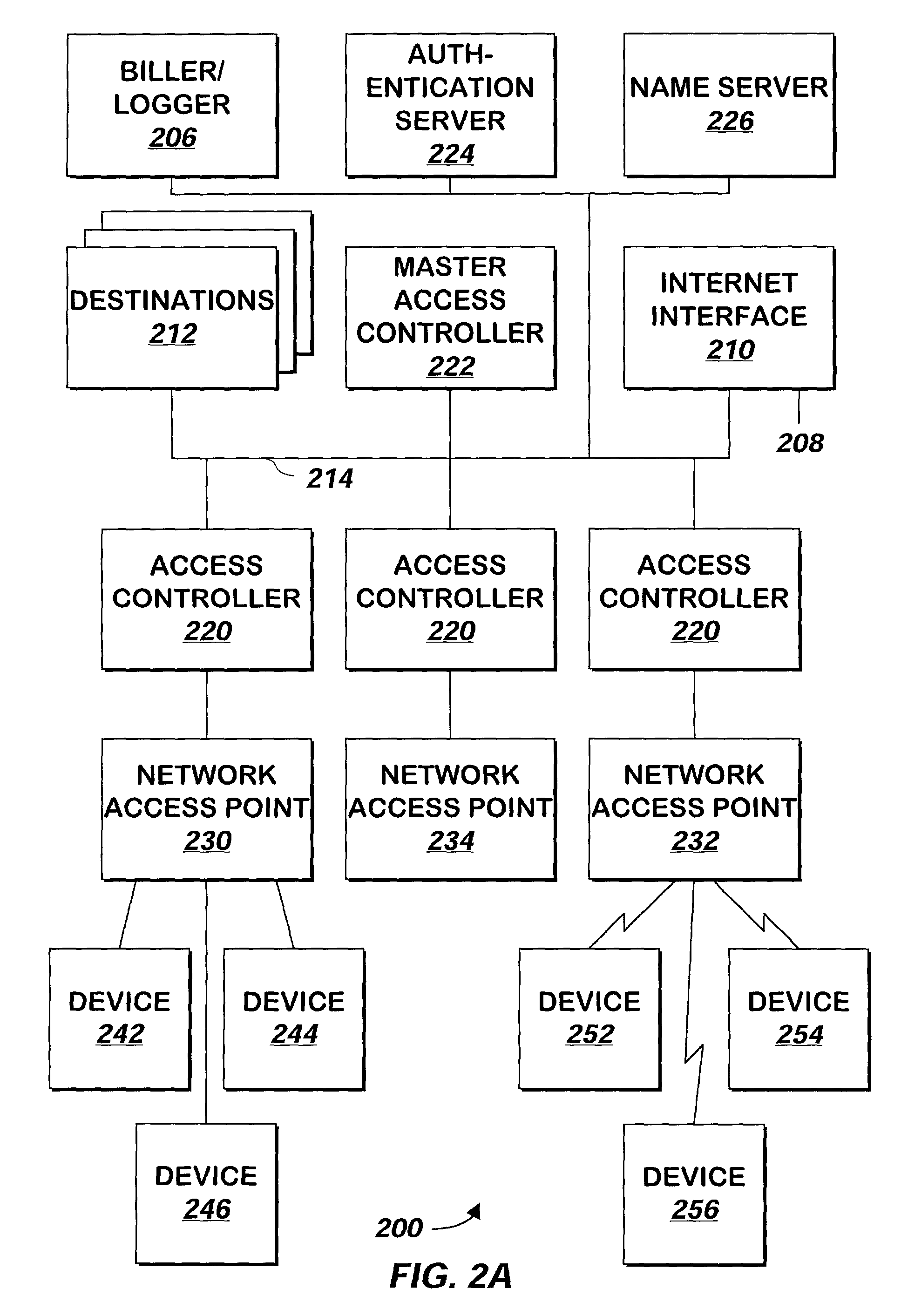 System and method for providing access to a network with selective network address translation