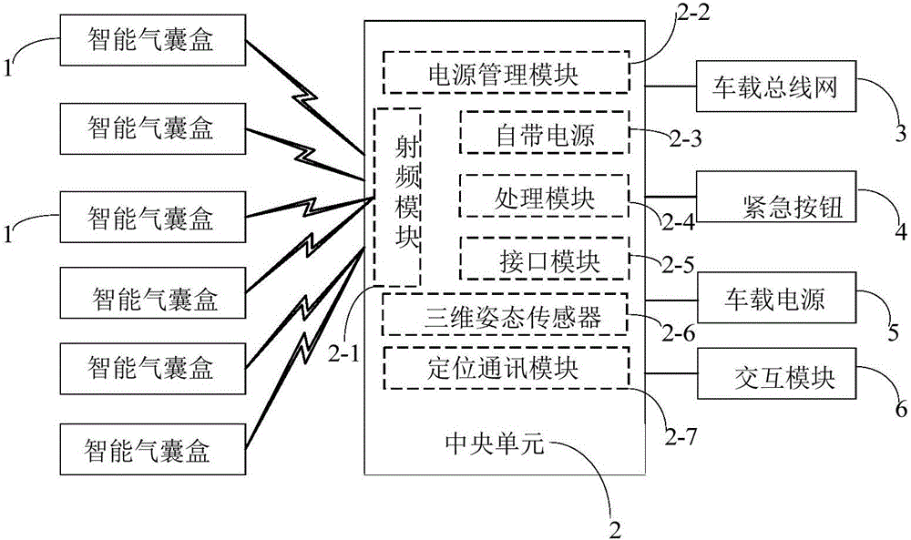 A kind of automobile passive safety auxiliary device and using method thereof