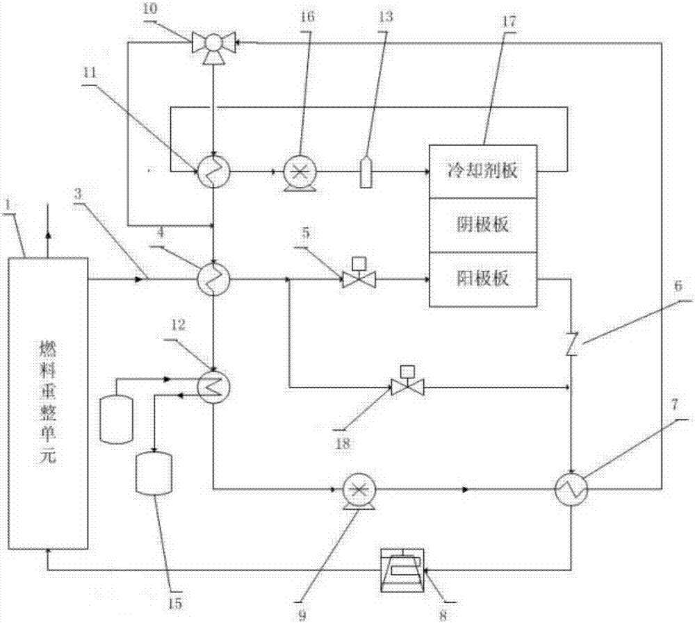 Thermal control system of a stationary micro fuel cell cogeneration device