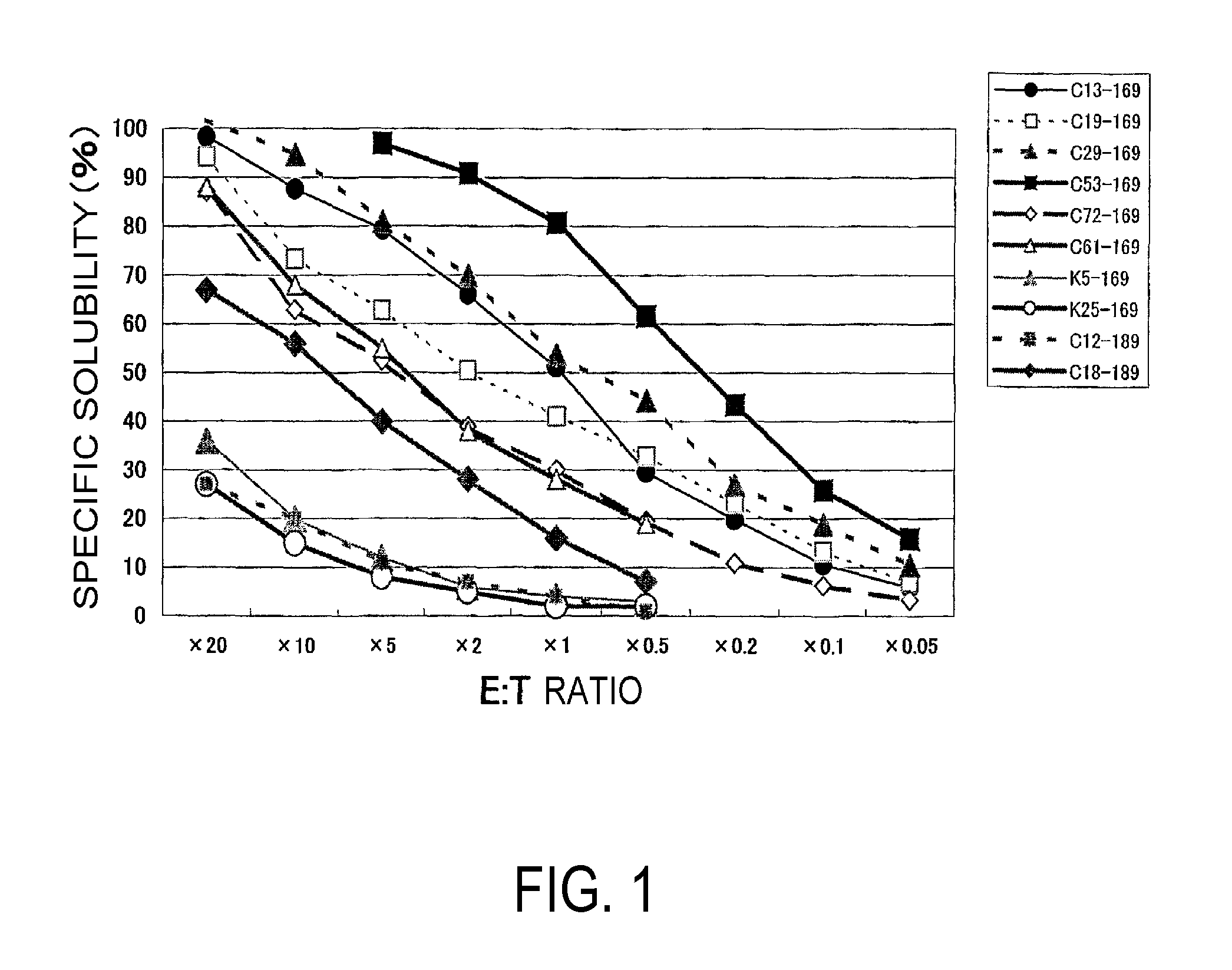 Kdr peptides and vaccines comprising the same