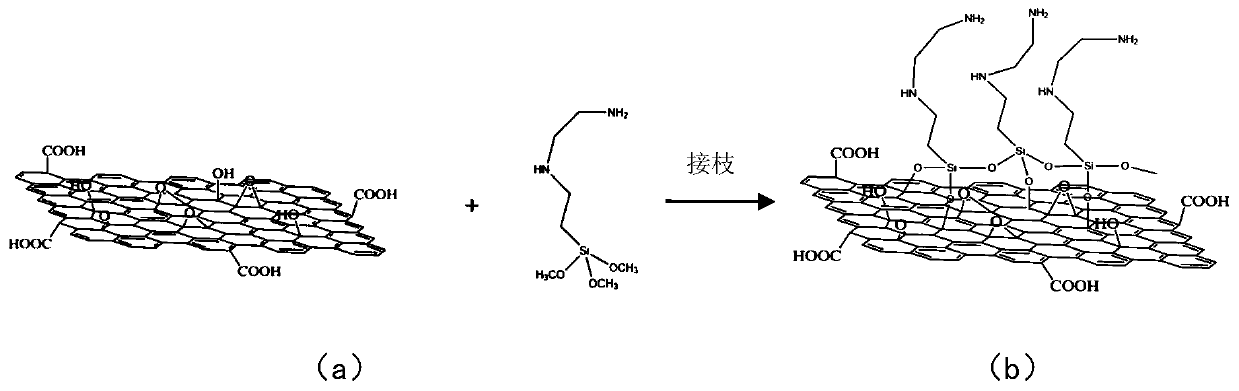 Through hole electroplating method of printed circuit board